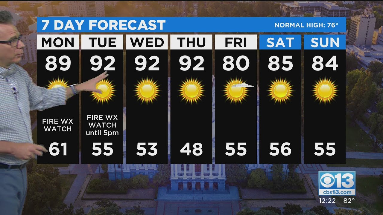 Monday Afternoon Forecast - May 3, 2021