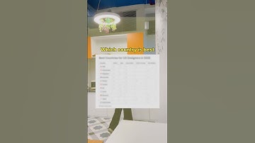 Best country for UI/UX designer,Follow for more ui/ux content #uiux #uiuxdesign #ui #ux #design