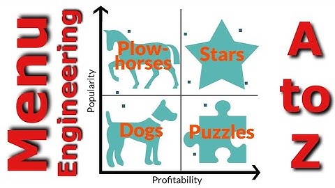 Menu Engineering A-Z