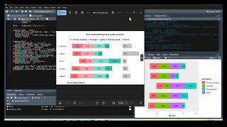 R Programming | Create an eye-catching diverging bar chart in R