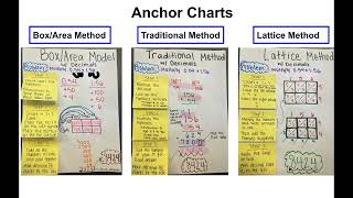 math 277 CB #7: Anchor Charts Explained