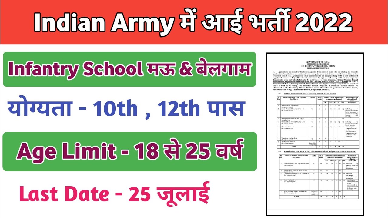 Indian Army Group C new vacancy 2022 | Infantry School group c vacancy 2022