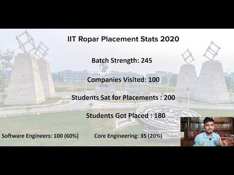 Honest Placement Stats of IIT Ropar