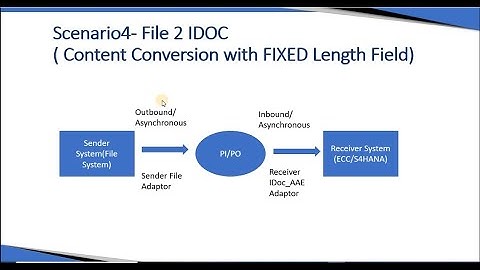 11  PI ESR and ID objects for File 2 IDOC Scenario with FCC of Fixed Length File and Test