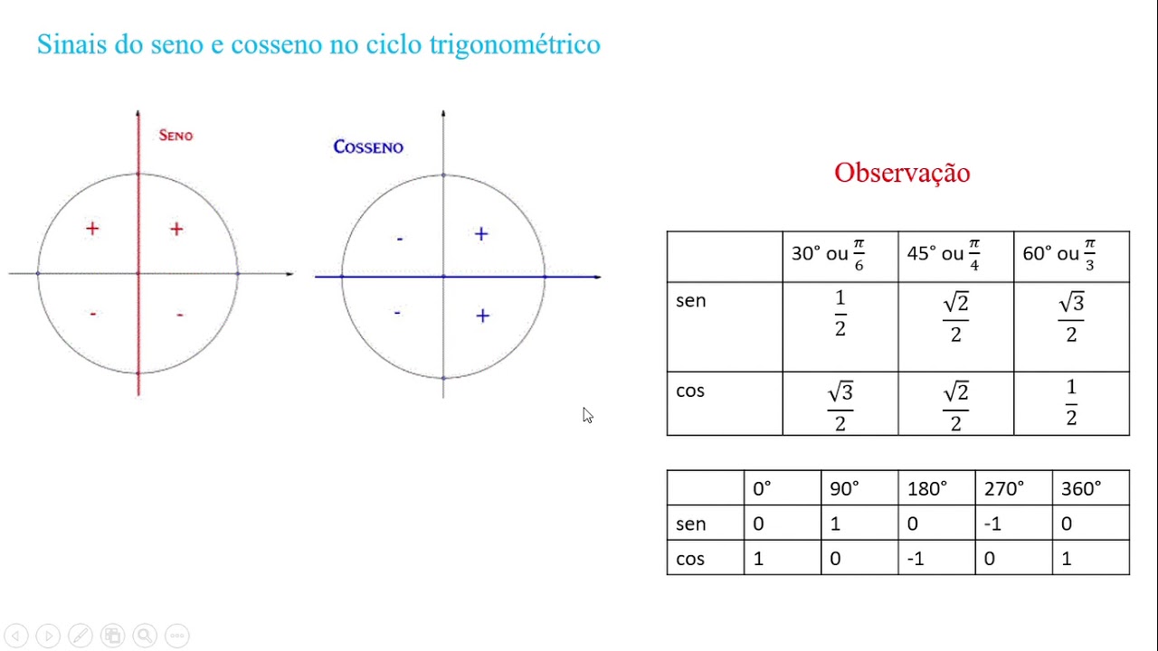 Como Saber Se é Seno Cosseno Ou Tangente