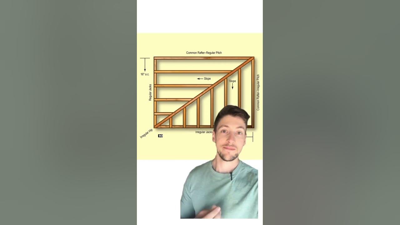Convert Measurements Step Method Of Selling