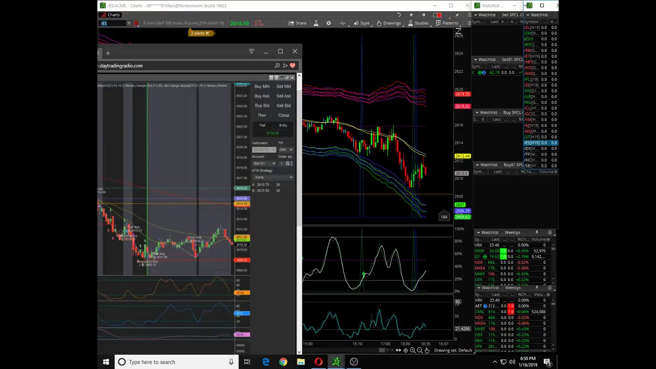 Emini Futures Live Chart