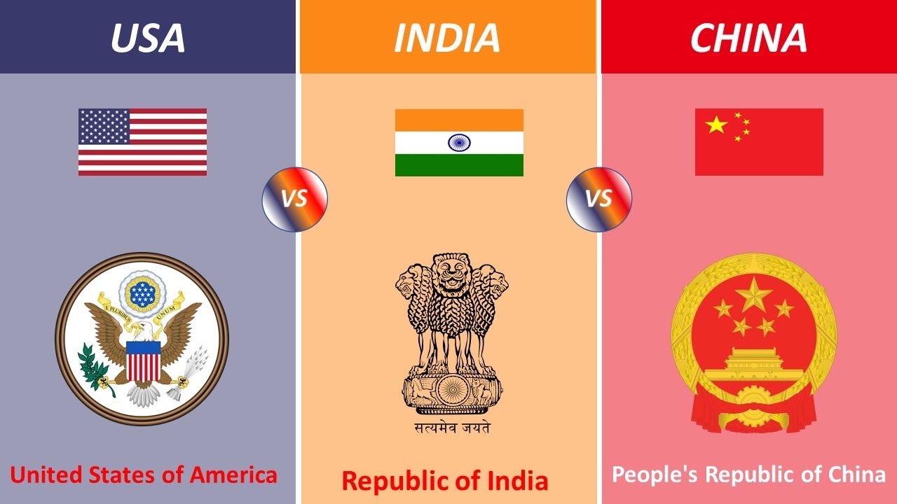 United States vs India vs China Country Comparison 2023 - YouTube