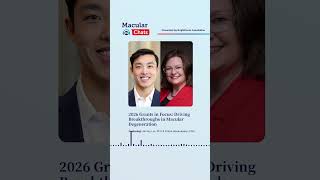 2026 Grants in Focus: Driving Breakthroughs in Macular Degeneration