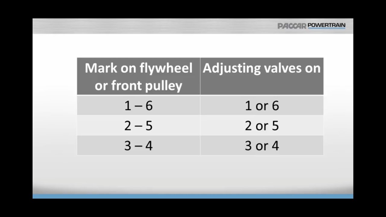 Daf CF, XF engine mx 300/ 340 - adjusted rockers arms / reglare ...