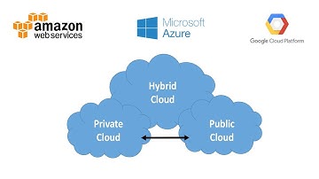 01 - Introdução a Computação em Nuvem