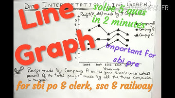 Line graph trick | data interpretation | di for bank