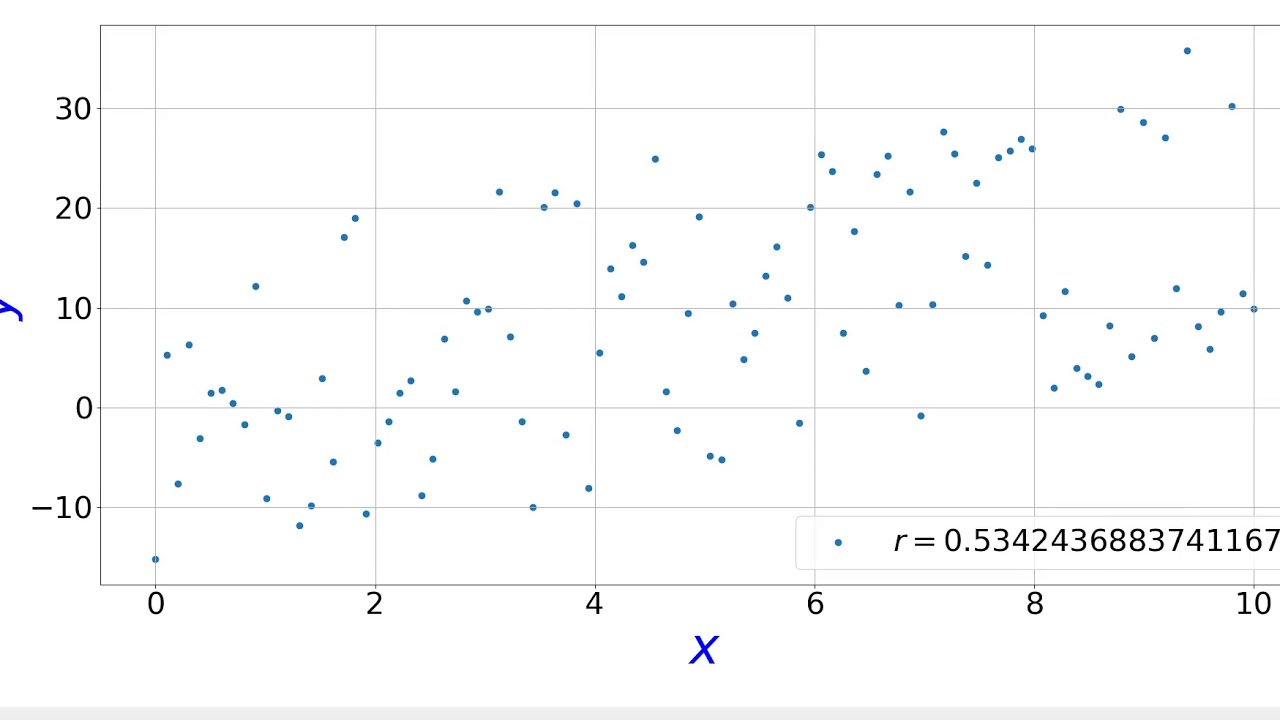 Variable Error Pearson Correlation