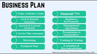 Famous Telehealth: The Business Perspective_ FINAL Vlog (Smilangi Sidhugari- PHP 205)  Profile