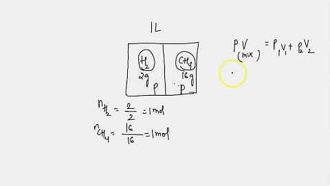 A box of 1L capacity is divided into two equal compartments by a thin partition which are filled...