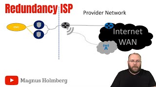 Redundancy | ISP