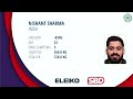 Men 59kg  - 83kg  - Asian Sub Junior & Junior Equipped Powerlifting Championship  2026