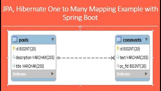 JPA / Hibernate One to Many Mapping Example with Spring Boot