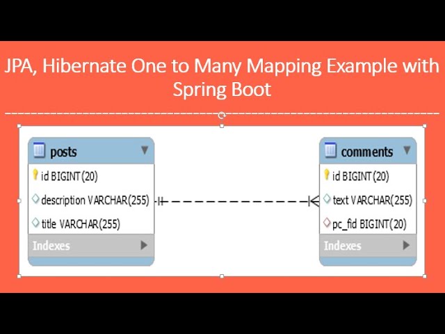 Spring Boot JpaRepository with Example - GeeksforGeeks
