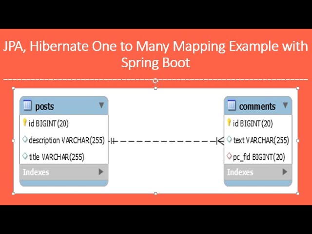 spring hibernate mapping