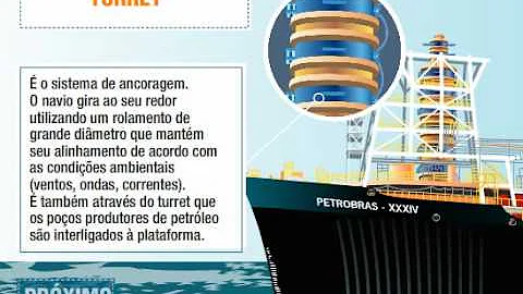 Como o Brasil conseguiu dar um salto considerável na exploração de petróleo?
