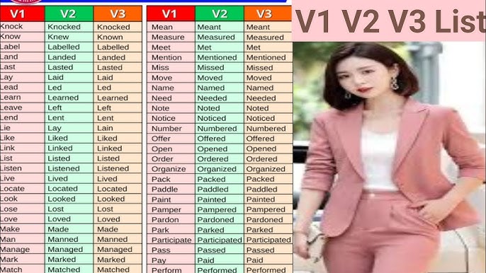 Land Past And Past Participle Form V1 V2 V3 V4 V5 Form of Land