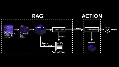 RAG 101: How Retrieval-Augmented Generation is Changing NLP