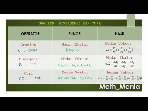Video: Apa itu gradien divergensi?