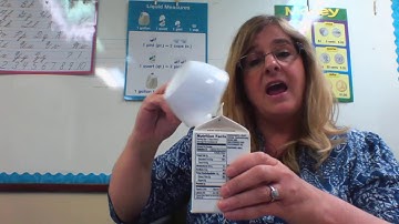 Liquid Measures: Cups Pints, Quarts and Gallons