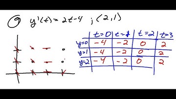 Calc 8 2 Slope Fields and Euler