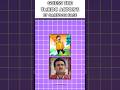 GUESS THE TMKOC ACTOR’S BY CRTOON FACE 👍
