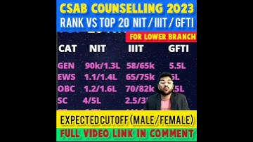 CSAB COUNSELLING 2023 | RANK VS TOP 20 NIT/IIIT/GFTI | EXPECTED CUTOFF FOR LOWER BRANCH #shorts