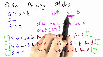 Parsing States - Programming Languages