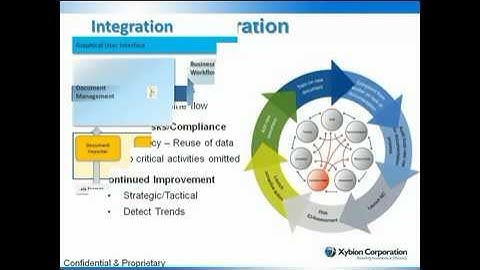 Live Demo - Integrated Quality and Compliance Management