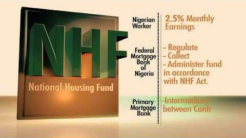 FMBN Managing Director, Gimba Ya