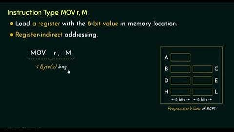 8085 Microprocessor Instruction Types MOV r, M and MOV M, r