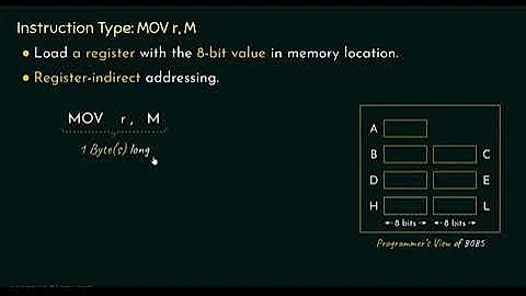 8085 Microprocessor Instruction Types MOV r, M and MOV M, r