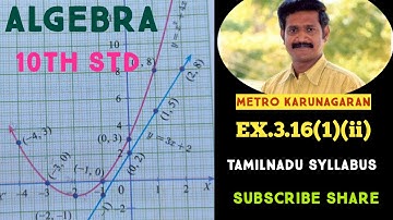 10th Std Maths Ex.3.16(1)(ii) Draw the graph of x^2-4x+4 and state their nature of solutions