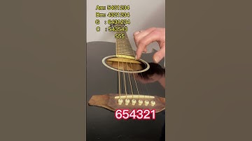 Guns N` Roses-Don`t Cry/Guitar Tutorial #shorts #tutorial #music #guitar