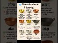 किस बर्तन में खाना चाहिए। kishun sir