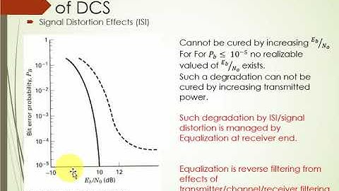 Lecture 18 Digital Communication ISI effects