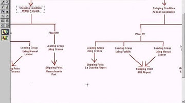 SAP SD - Define Shipping Condition