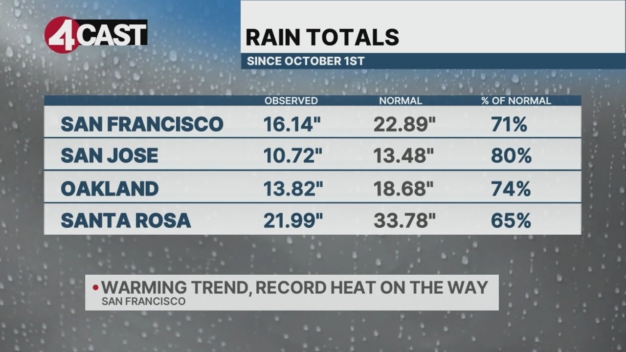 Warming trend, record heat on the way for Bay Area - YouTube