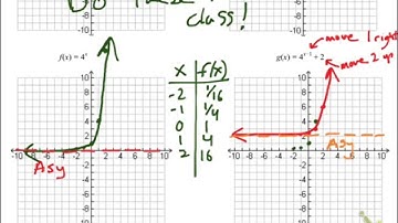 3.1 Exponential Functions take home notes
