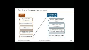 DI&A Webinar: Big Data as a Gateway to Knowledge Management