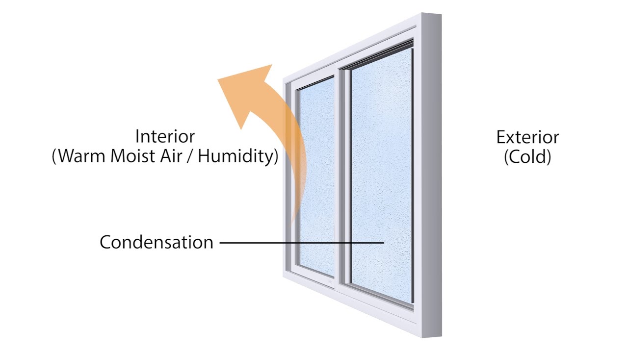 Window Condensation: How to Prevent It Once and For All