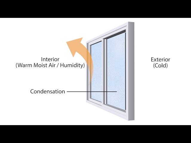 How to Stop Interior Window Condensation - Sicora