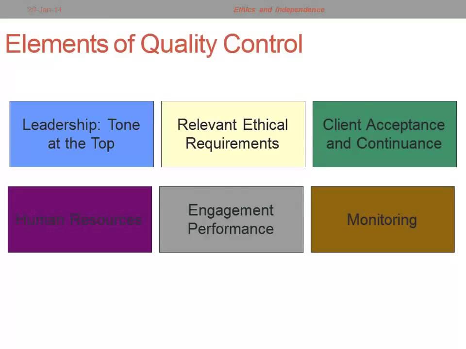 Elements of Quality Control YouTube