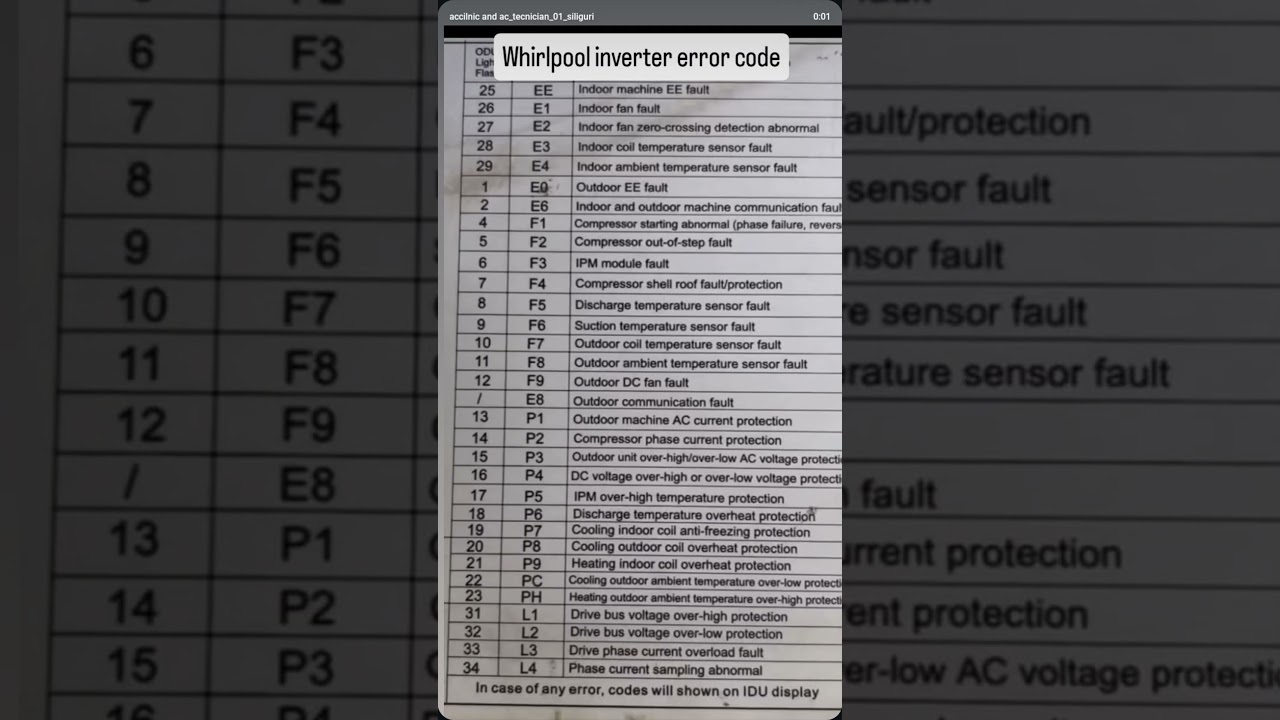 Whirlpool inverter AC error code