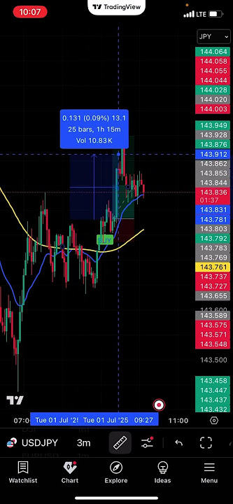 Usdjpy scalping trade 3 min #shortsfeed #viralvideo #viral #forex